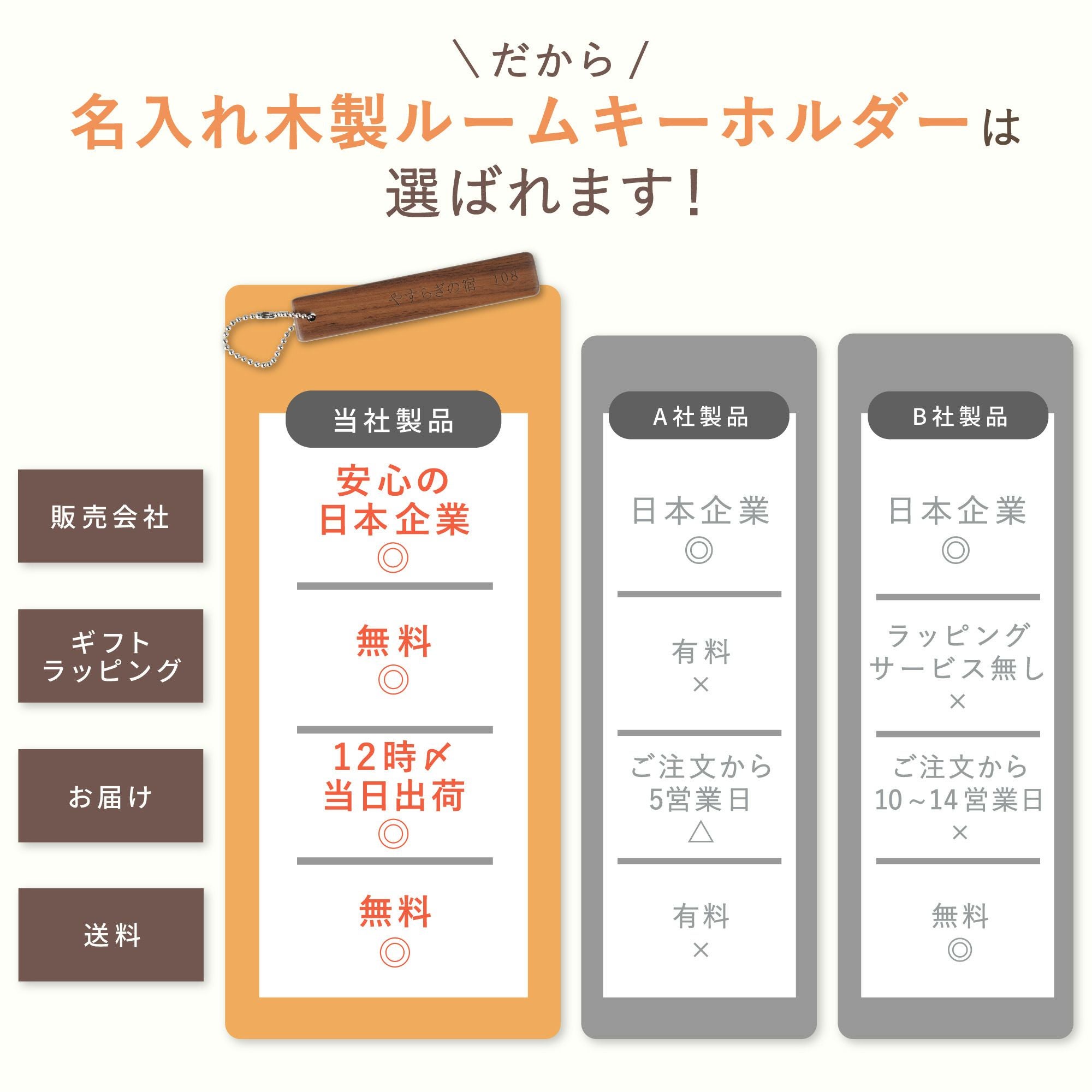 ルームキー⭐︎プレゼントページ⭐︎ 名入れ木製ルームキーホルダーボールチェーン付｜ギフトショップ