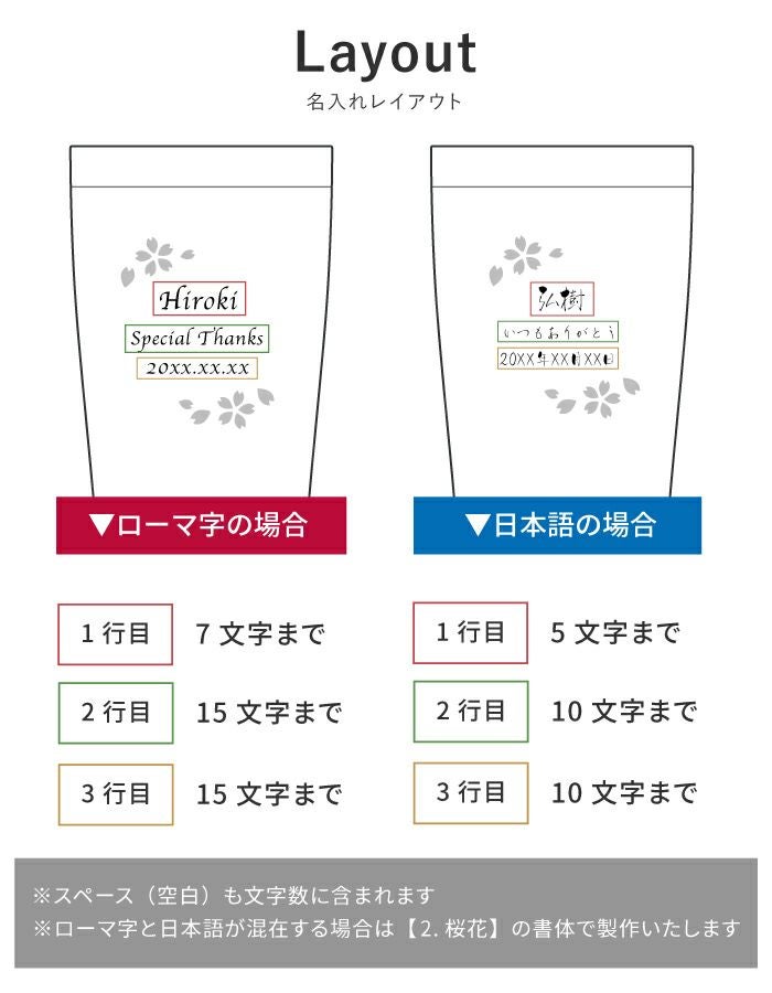 直接配送の場合