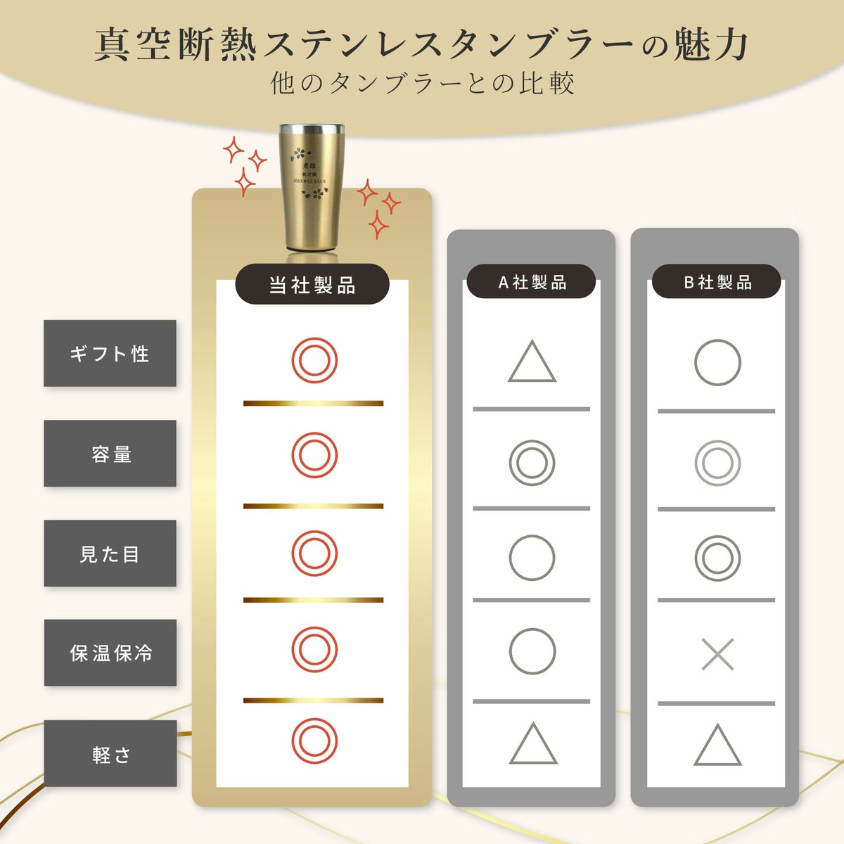 ゴールド 真空断熱ステンレスタンブラー