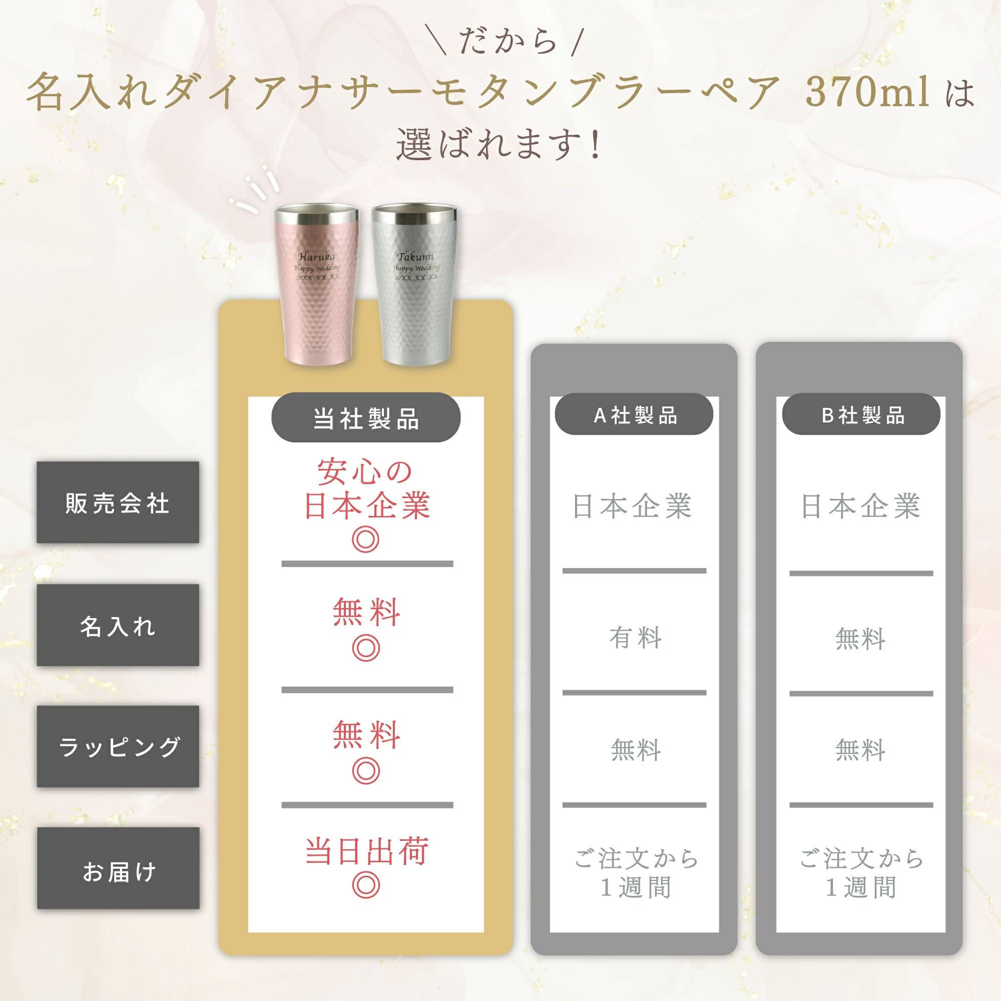 名入れ ダイアナ サーモタンブラーペア 370ml｜ギフトショップ「FLEGRE