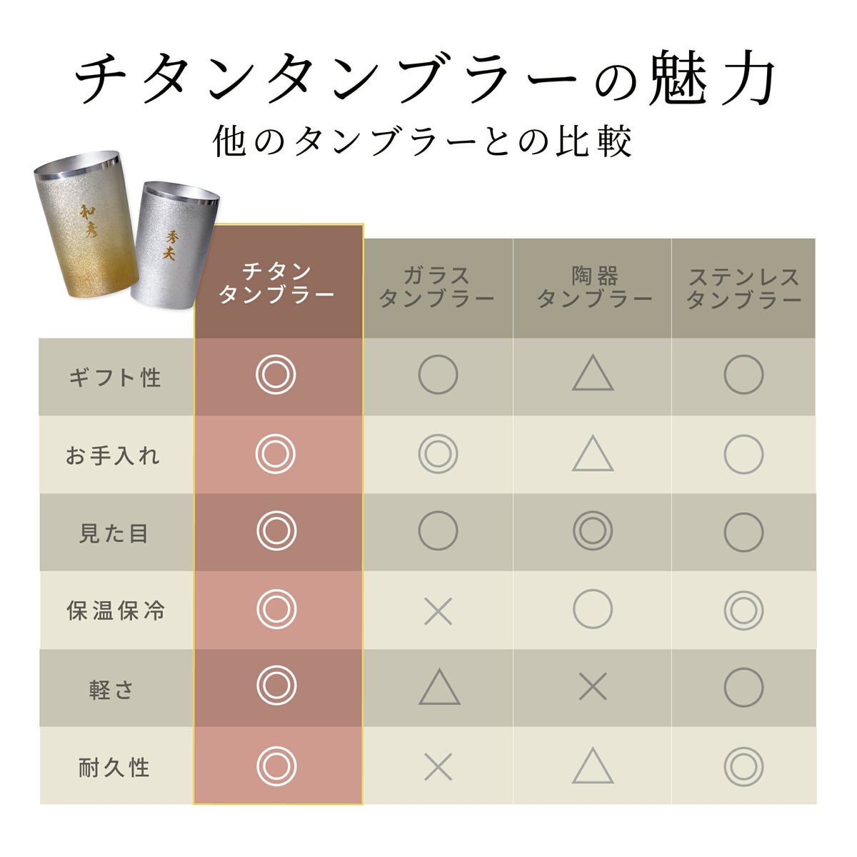燕製 彩るチタンタンブラー 270ml 単品