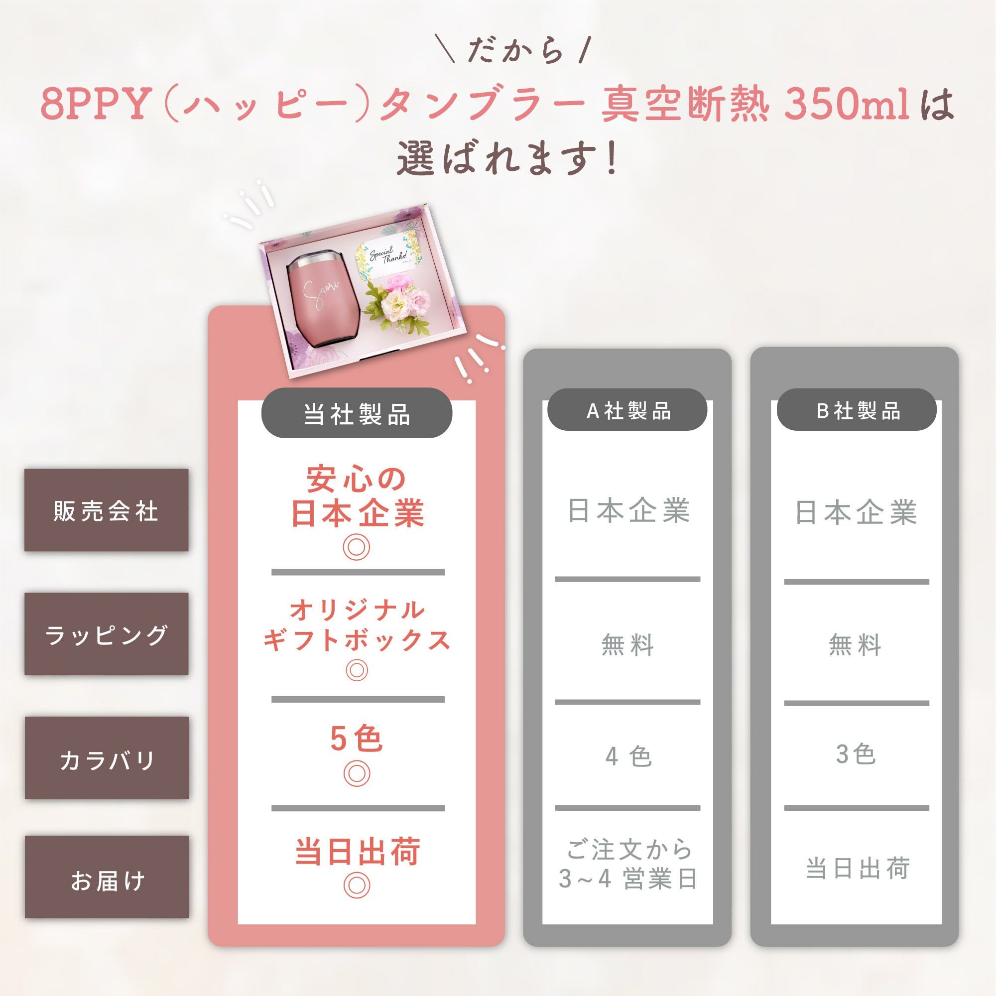 名入れOK 8PPY（ハッピー）タンブラー 真空断熱 350ml｜ギフトショップ